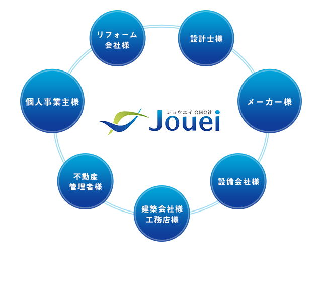 設計士様　メーカー様　設備会社様　建築会社様 工務店様　不動産管理者様